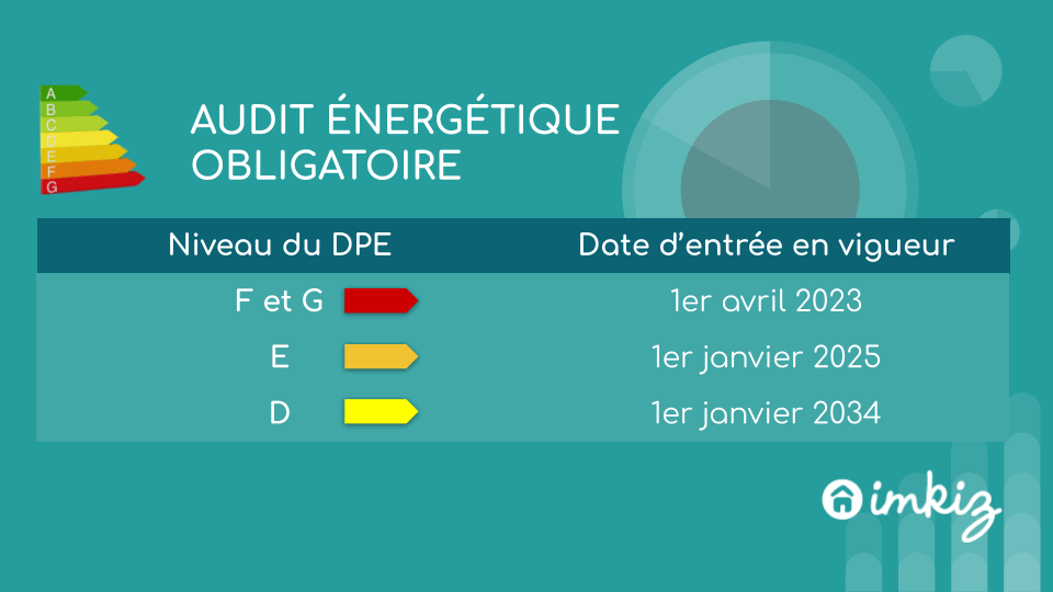 audit-energetique-obligatoire-detail