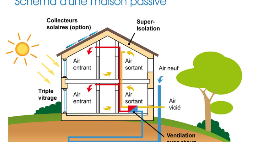 schéma maison passive