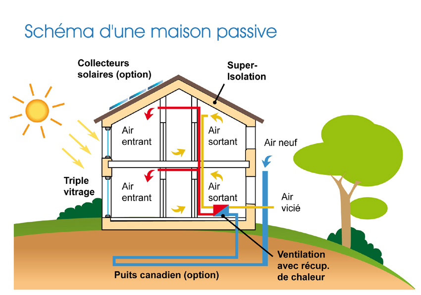 schéma maison passive